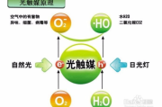 怎样除甲醛最有效,如何除甲醛效果最好