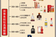 白酒品牌大全及价格表白酒品牌大全及价格