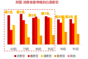 白酒市场的前景和趋势白酒市场的前景和趋势怎么写