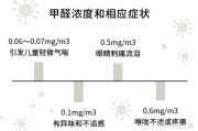 包含甲醛超标对人体有哪些伤害怎么去除的词条