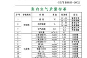 甲醛含量标准值是多少甲醛标准范围对照表