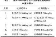 幽门螺旋杆菌治疗方案四联药副作用,治疗幽门螺杆菌的四联药副作用