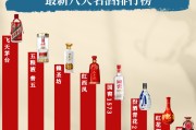 中国最早八大名酒排名,中国最早八大名酒排名第一是谁