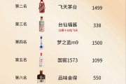 中国八大名酒图片高清中国八大名酒都有哪几种