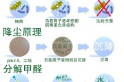 甲醛多少度才会大量释放甲醛19°以下会挥发吗