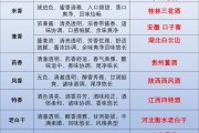 中国白酒文化介绍资料中国白酒文化介绍