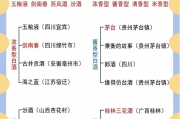 中国名酒排名前十名是什么酒中国名酒排名前十名是什么酒品牌