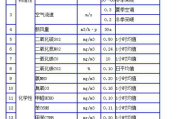 甲醛标准甲醛标准范围是多少