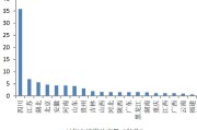 2020年度中国白酒企业top200排行榜,中国白酒行业排名前100强