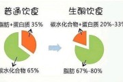 碳水化合物减肥早上为什么不建议吃碳水