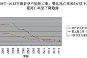 母婴保健法实施办法母婴保健法哪一天实施