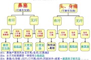 倪海厦治疗肺气虚的经方倪海厦治疗肺痈咳嗽经验方