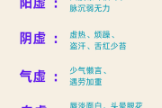 男生阳虚的主要症状阳虚的主要症状