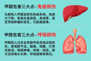 住新房子甲醛的危害,住进新房甲醛超标的表现