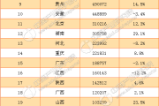 中国白酒排名前十名的都是什么酒?,中国白酒排名前十名