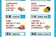 小孩养胃吃什么食物最好,小孩养胃吃什么食物最好最有营养