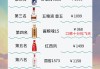 最新八大名酒排名最新八大名酒排名榜