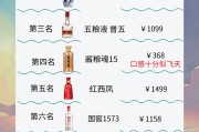 最新八大名酒排名最新八大名酒排名榜