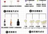 酒名称大全500个,酒的种类名称大全