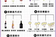 酒名称大全500个,酒的种类名称大全