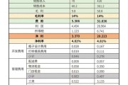 白酒价格查询扫一扫白酒价格查询大全