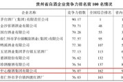 白酒排行榜前100名,白酒名字大全10000个