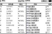 血红蛋白200多危险吗,血红蛋白高是怎么回事