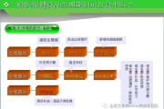 保健品制度保健品管理制度16项