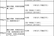 抑郁症筛查量表九项几分为重度抑郁抑郁症筛查量表9项