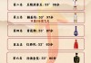 中国10大名酒排行榜中国10大名酒排行榜25