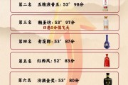 中国10大名酒排行榜中国10大名酒排行榜25