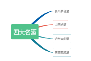 四大名酒和八大名酒,四大名酒八大名酒十三大名酒十七大名酒