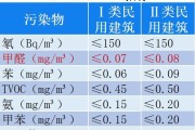 甲醛检测数值多少算超标,甲醛检测数值多少算超标范围