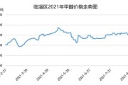 甲醇价格走势图,甲醇价格最新行情走势