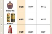 中国历史上的十大名酒,中国古代十大名酒有哪些