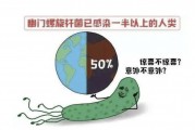 幽门螺杆菌有必要治疗吗,中国有多少人得幽门螺杆菌