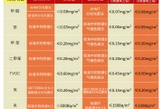 北京甲醛检测收费标准,甲醛检测收费标准