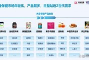 保健品管理保健品管理办法最新