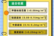 甲醛检测值多少正常甲醛检测值多少正常tvoc