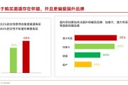 保健品趋势,2020年保健品发展趋势