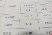 甲醛标准值是多少,如何测试甲醛是否超标