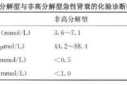 肌酐低是怎么回事的原因,肌酐低说明什么原因