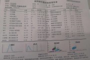 血沉高到70有什么症状血沉偏高