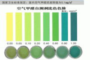 甲醛0.20.3可以入住吗甲醛0203可以入住吗室内除甲醛最好的办法