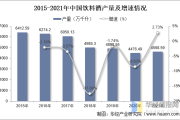 2022白酒行业现状及所处阶段2022白酒行业现状及所处阶段分析