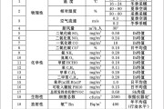 甲醛释放量标准甲醛和tvoc标准范围