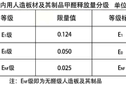 甲醛释放国家标准值是多少100g含量,甲醛释放国家标准值是多少