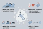 睡眠障碍是什么原因引起的,睡眠障碍是由什么原因导致的