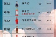 十大名酒中国十大名酒及价格,十大名酒中国十大名酒