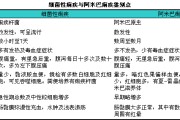 痢疾症状,得了痢疾有什么主要症状